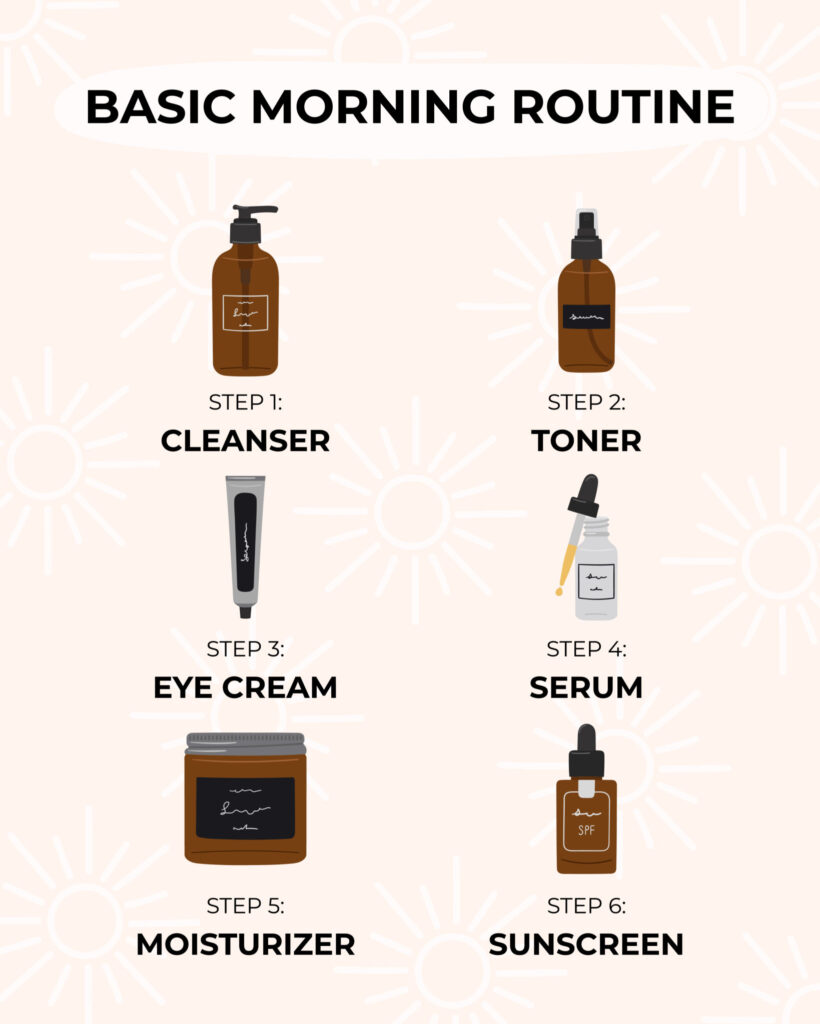  Morning Skincare Routine